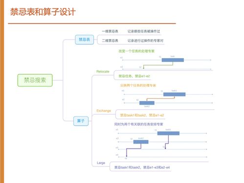 數據驅動，內容為先——如何在阿里云數智服務創新挑戰賽中獲得銅獎