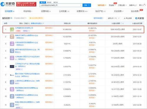 愛奇藝奇遇VR關聯公司增資至2036萬元，加碼數字內容制作賽道
