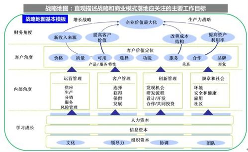 績效管理 企業戰略落地的引擎與人力資源管理的核心
