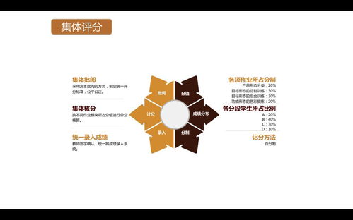 深化產教融合，探索創新育人——工業設計學院舉辦學分制課程教學匯報研討活動