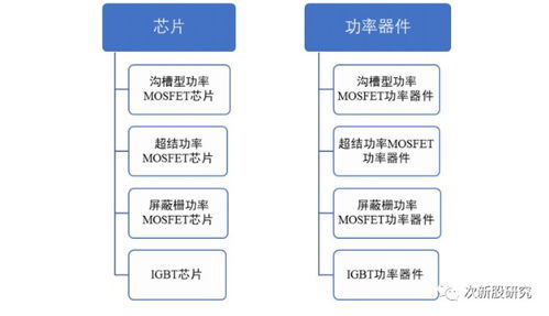 新潔能 中國股市的下一個(gè)中芯國際？企業(yè)戰(zhàn)略策劃與未來展望