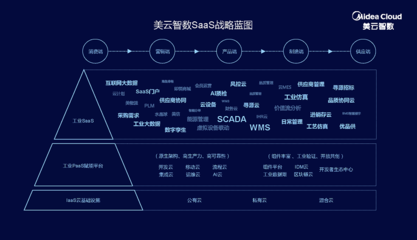 美云智數(shù)發(fā)布全價(jià)值鏈SaaS戰(zhàn)略，全面啟動渠道布局，助力企業(yè)數(shù)字化轉(zhuǎn)型